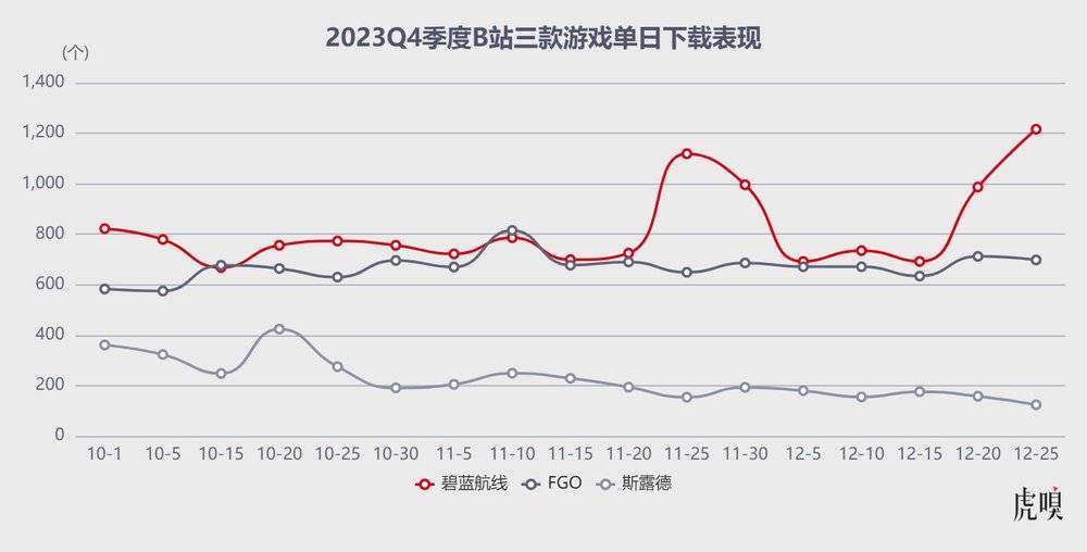 B站急了