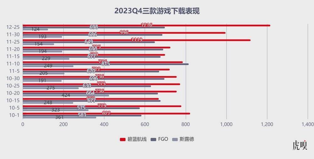 B站急了