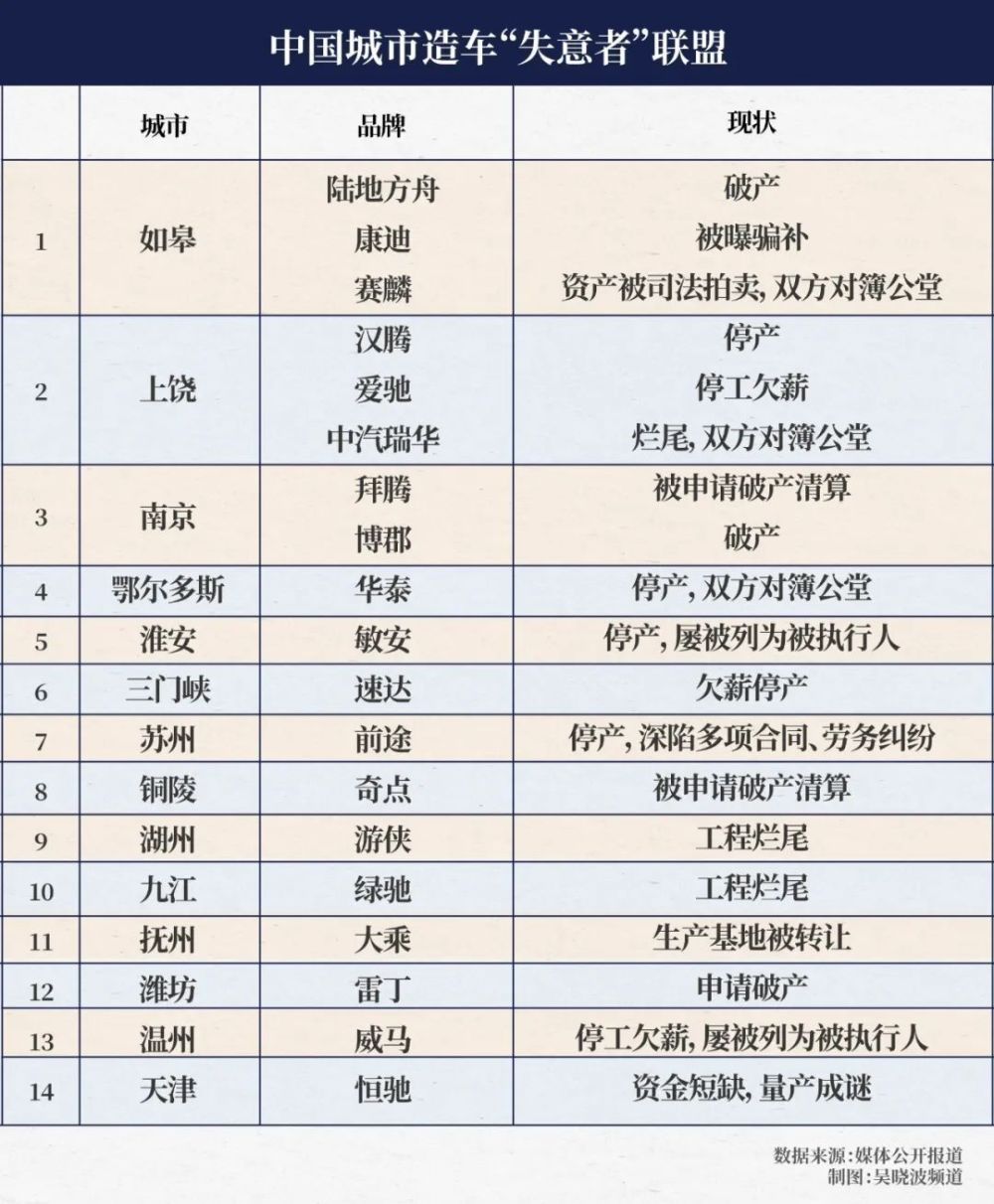 谁来给“高合们”收拾残局？