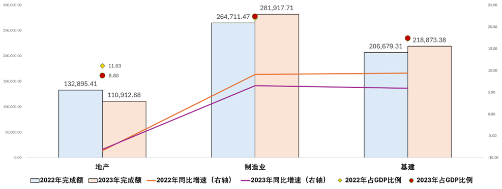 今年，房地产还会不会拖累经济