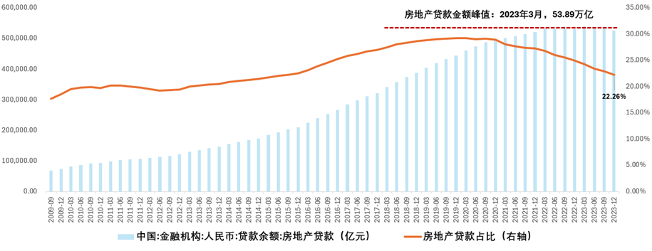 今年，房地产还会不会拖累经济