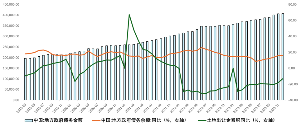 今年，房地产还会不会拖累经济