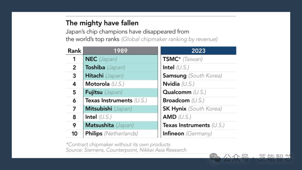 日本芯片产业：曙光初现