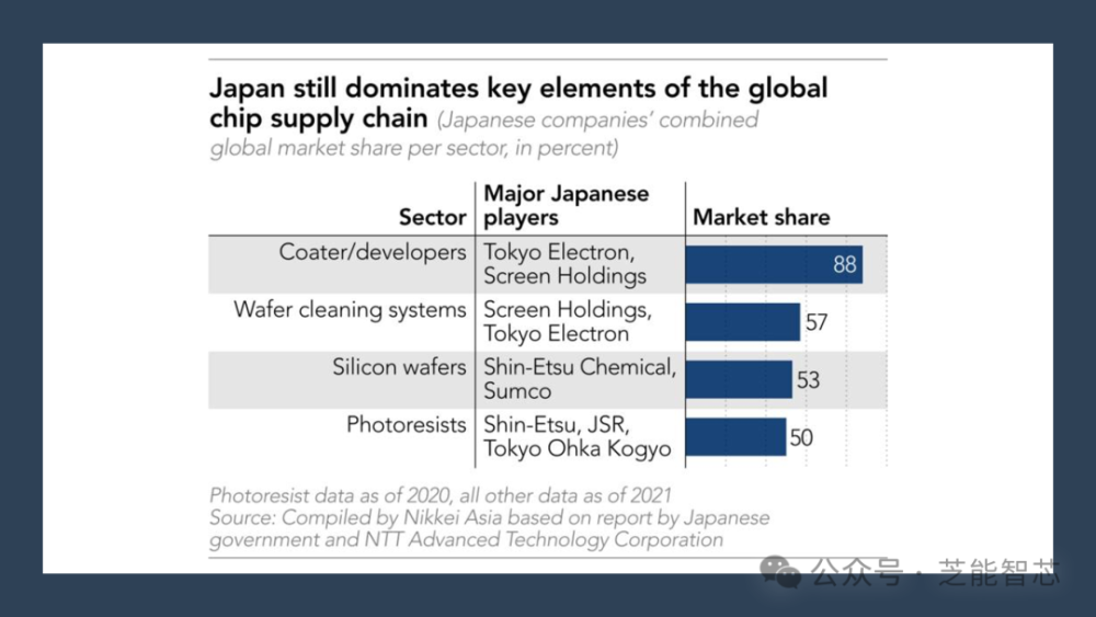 日本芯片产业：曙光初现