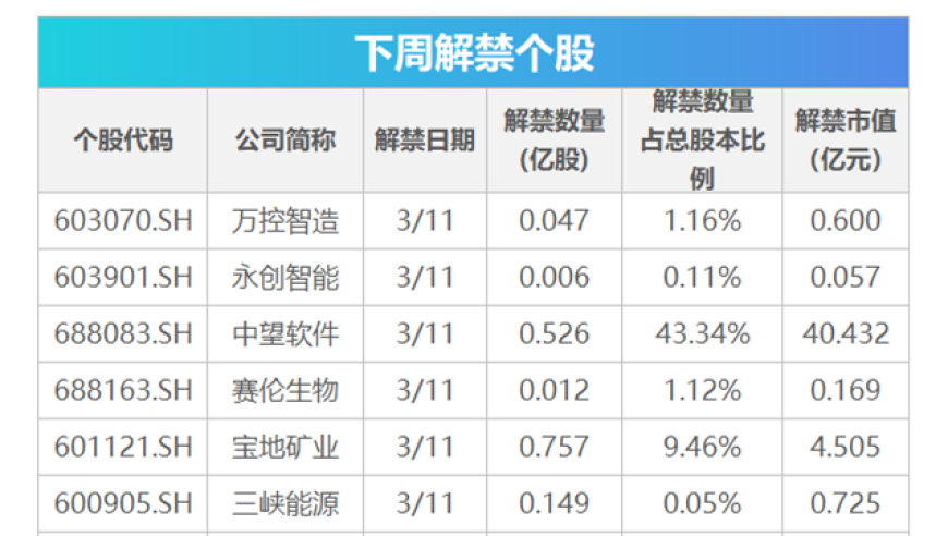 下周焦点：首批中证A50ETF上市，哪些投资机遇最稳妥？