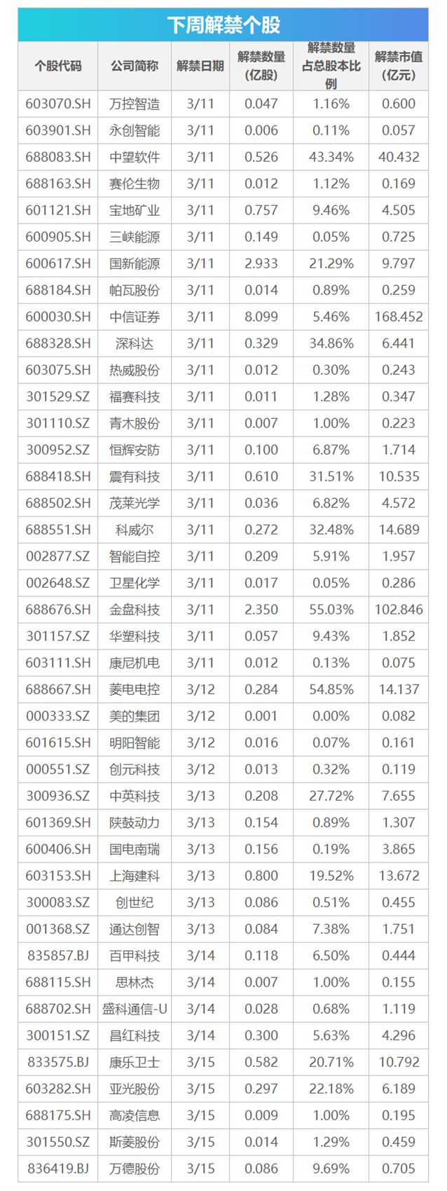 下周关注丨首批中证A50ETF将上市，这些投资机会最靠谱