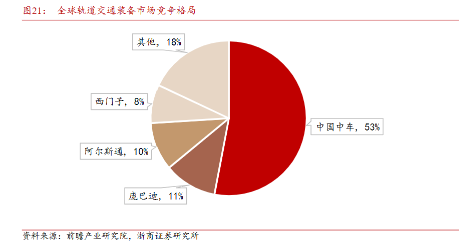 5万亿设备更新市场蓄势待发！轨交装备龙头6天4板，受益上市公司梳理