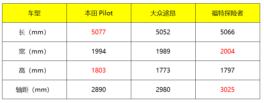 车长超5米或搭2.0T发动机 本田Pilot现身国内