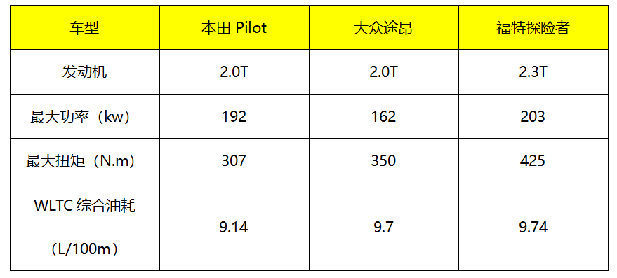 车长超5米或搭2.0T发动机 本田Pilot现身国内