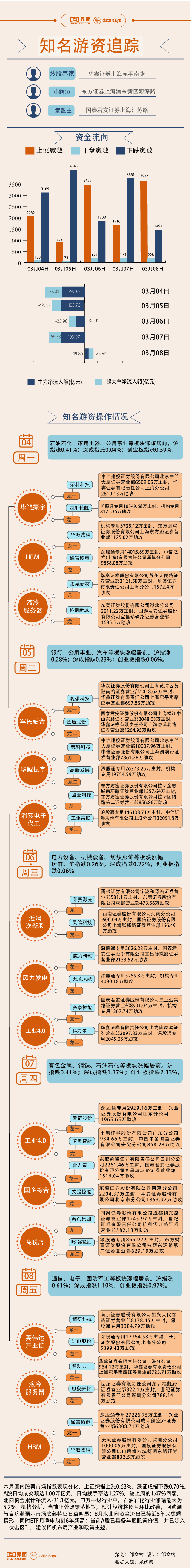 【图解】新质生产力概念热议，17.8亿资金追高工业富联