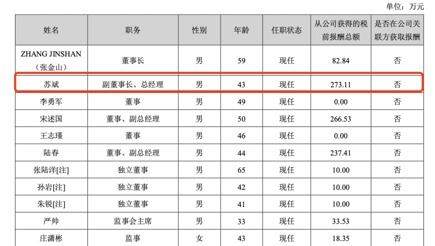 惊人！飞凯材料总经理和董秘一起辞职，年薪都超过一百万。