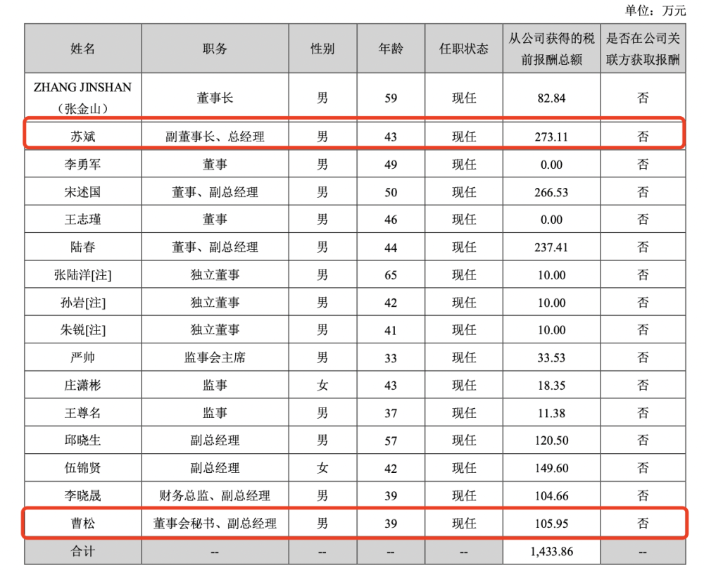 罕见！飞凯材料总经理、董秘双双辞职，年薪均超百万