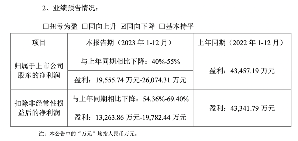 罕见！飞凯材料总经理、董秘双双辞职，年薪均超百万