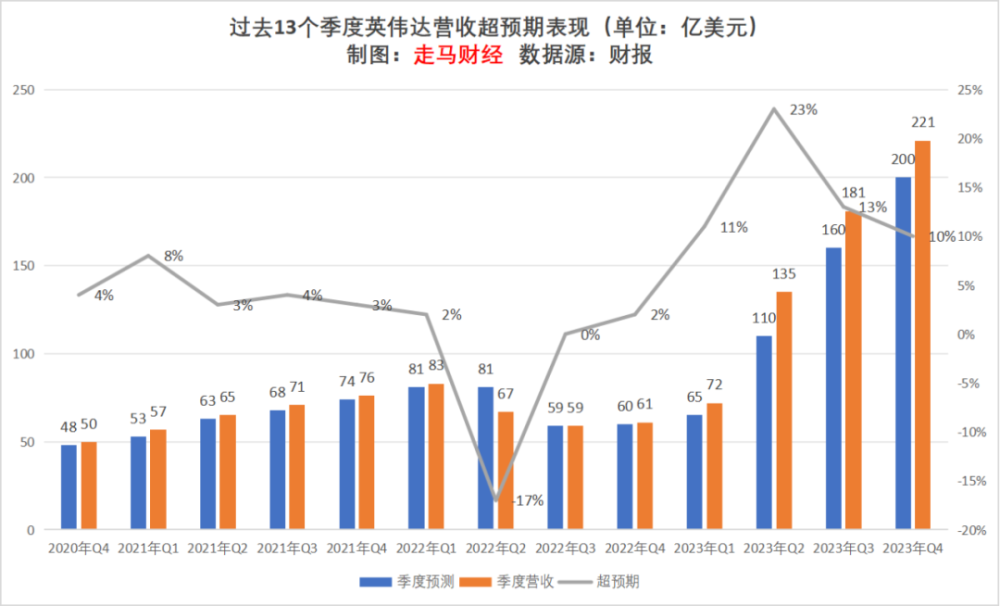 英伟达的狂飙何时以及将如何终结？