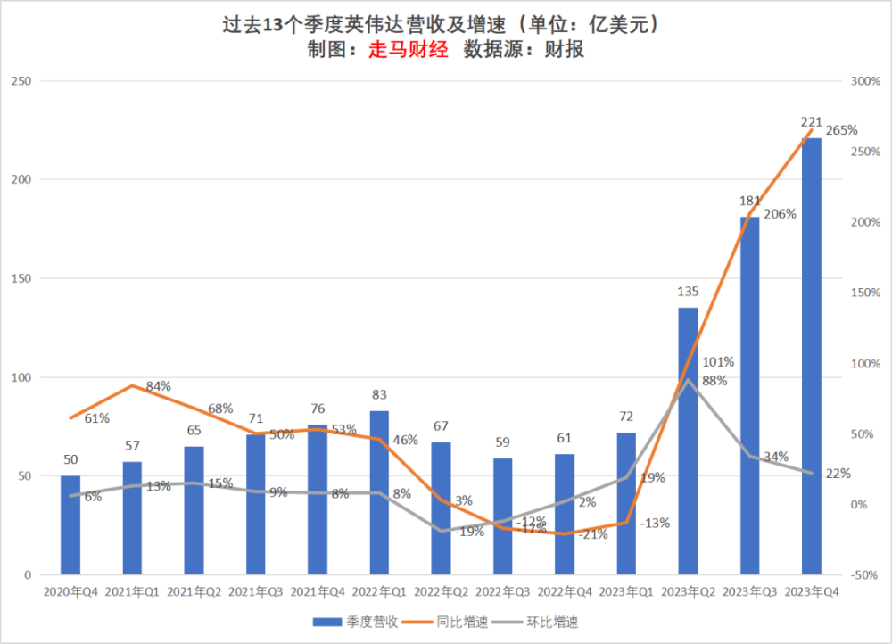 英伟达的狂飙何时以及将如何终结？