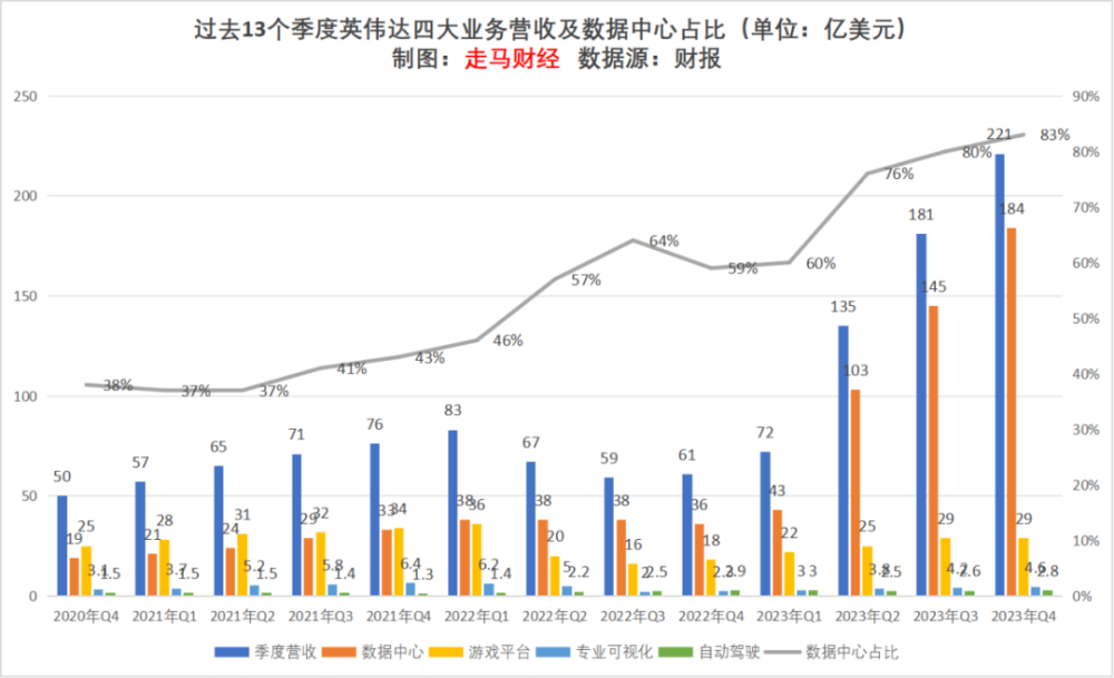 英伟达的狂飙何时以及将如何终结？