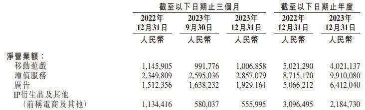 年入225亿，B站老板卖力带货