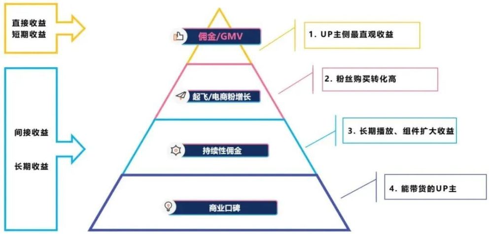 年入225亿，B站老板卖力带货