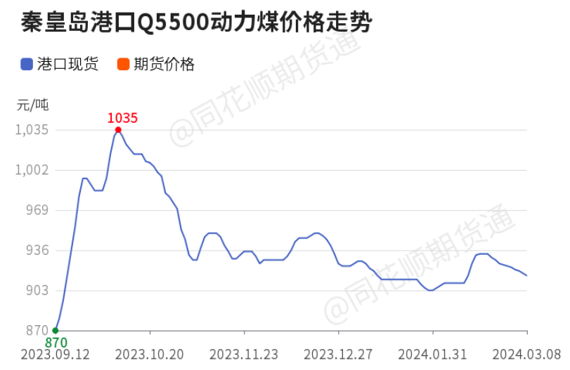 经济冷暖看价格，工业弱服务强，当下股市存在下行风险——2月物价数据的定价启示