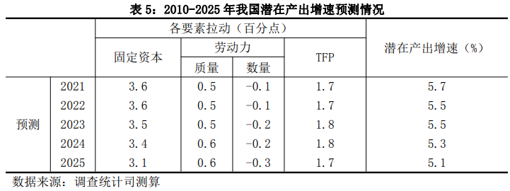 经济冷暖看价格，工业弱服务强，当下股市存在下行风险——2月物价数据的定价启示