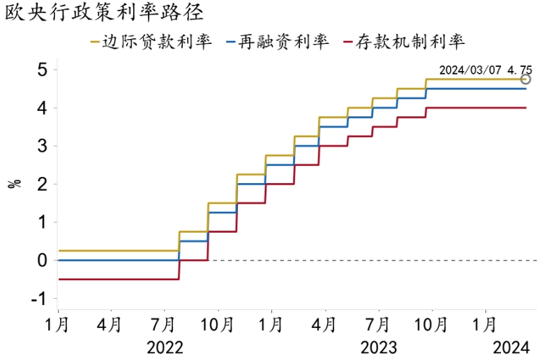 【招银研究|海外宏观】​最后的强硬——欧央行2024年3月议息会议点评