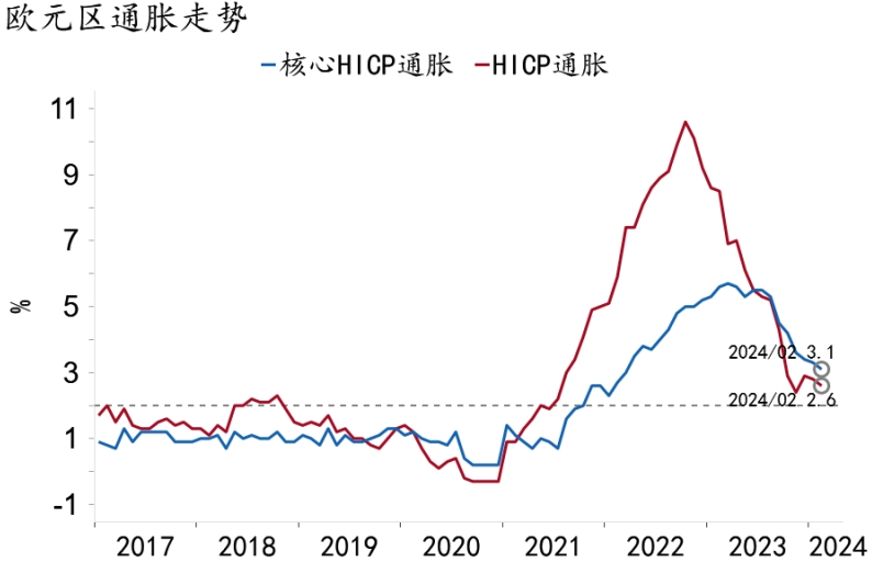 【招银研究|海外宏观】​最后的强硬——欧央行2024年3月议息会议点评