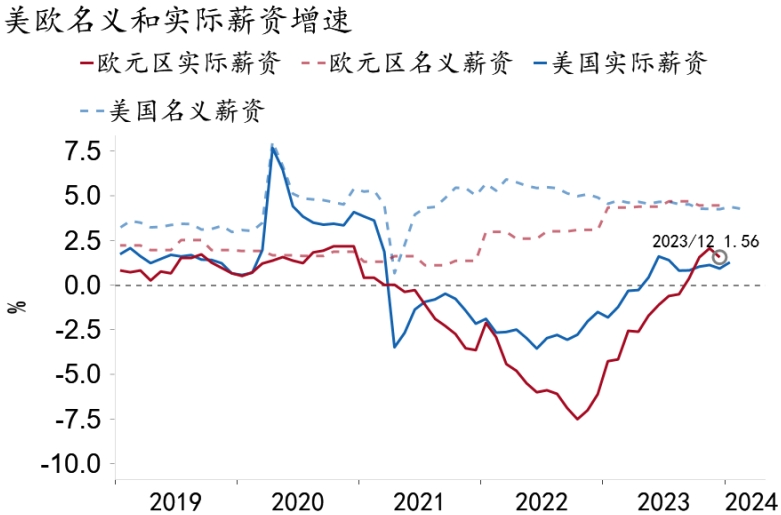 【招银研究|海外宏观】​最后的强硬——欧央行2024年3月议息会议点评