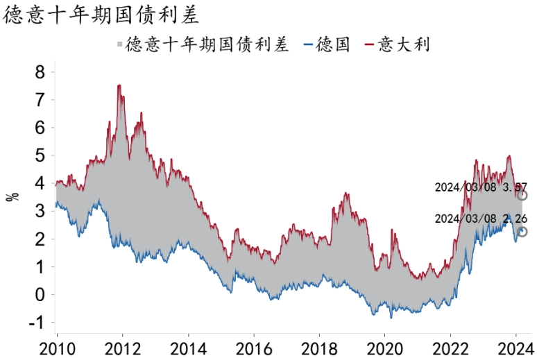 【招银研究|海外宏观】​最后的强硬——欧央行2024年3月议息会议点评