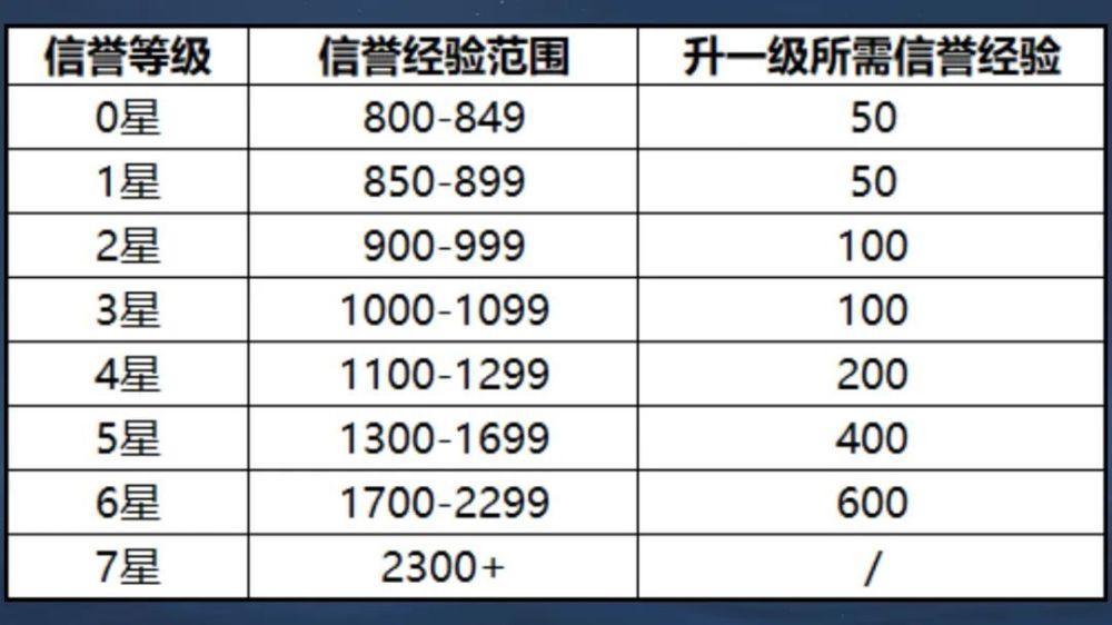 王者荣耀：新惩罚机制会针对摇摆位英雄吗？策划回应仅做提示！