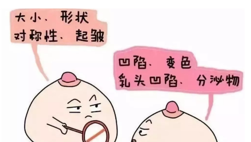 乳腺癌早发现，治疗不慌张，把握黄金期，健康有保障！