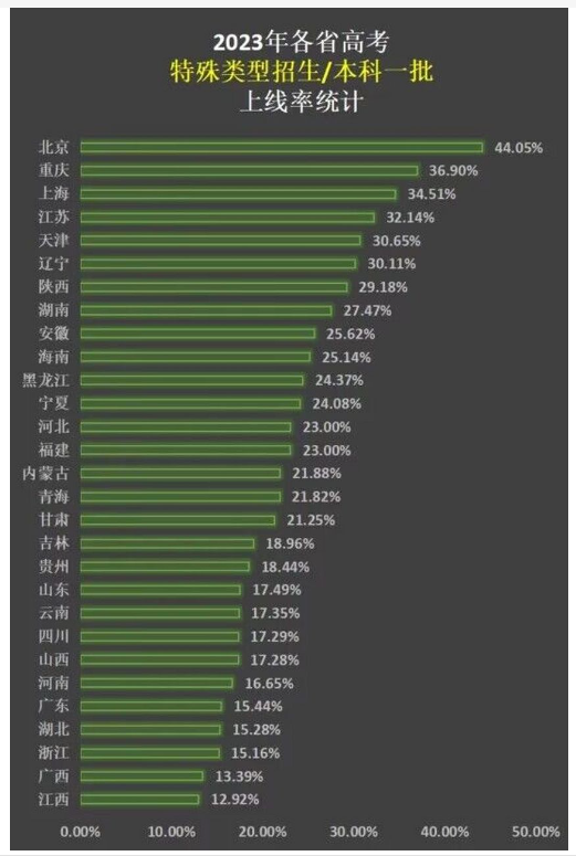 2011-2023年高考大数据出炉！2024届家长学子请关注，对你有用