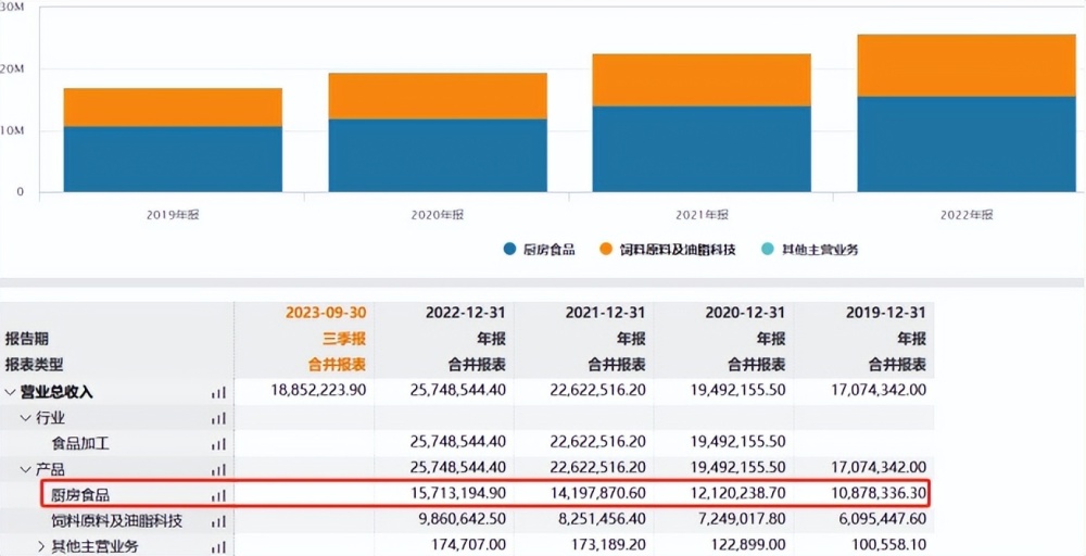 炒期货巨亏又被曝大米造假，“油茅”金龙鱼跌下神坛