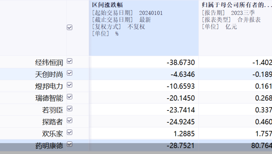 提振士气！今年8股宣布两次回购计划。