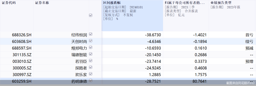 提振信心！年内8股两抛回购计划