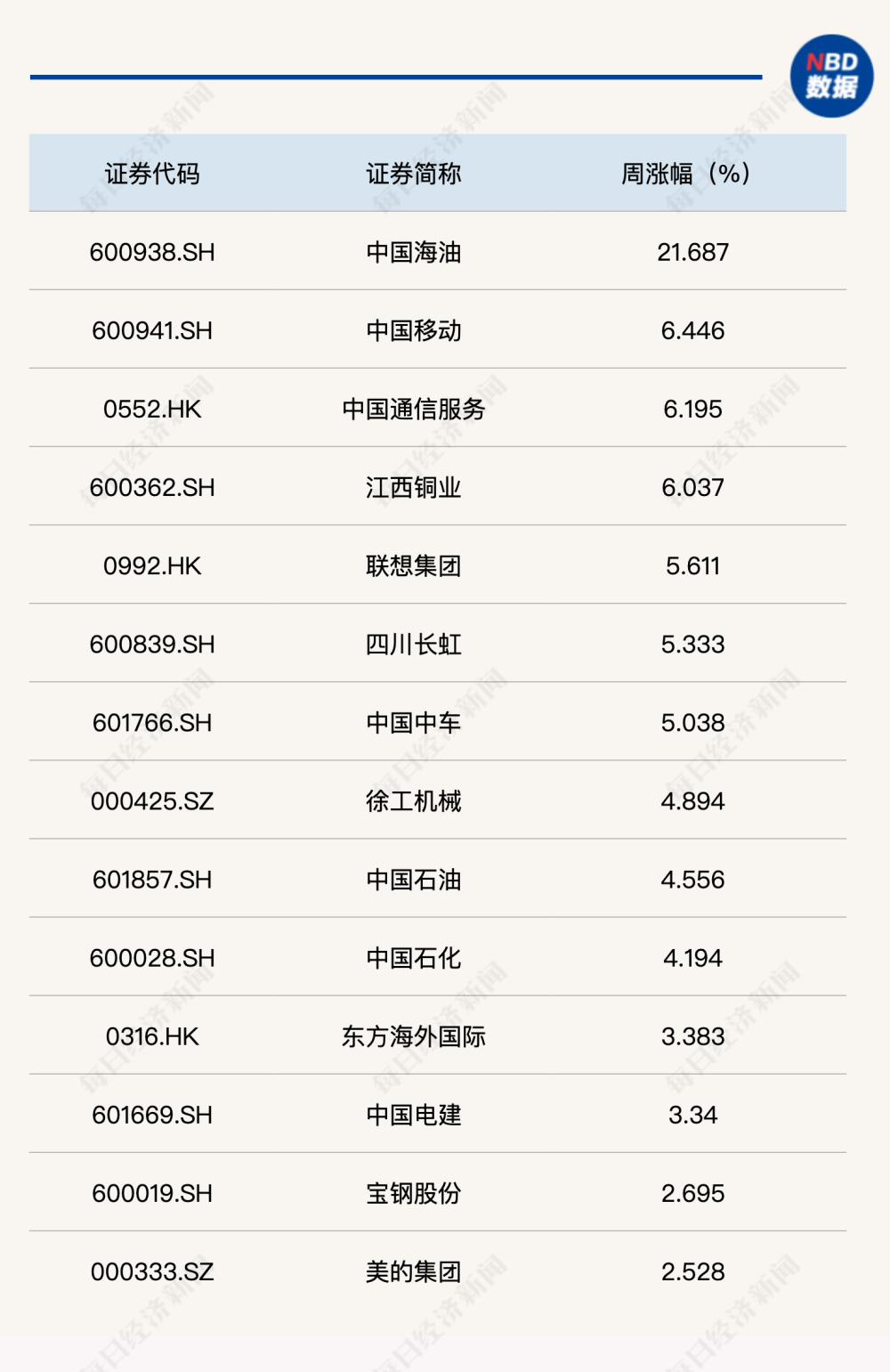 每经品牌100指数稳守800点，央企能源价值凸显