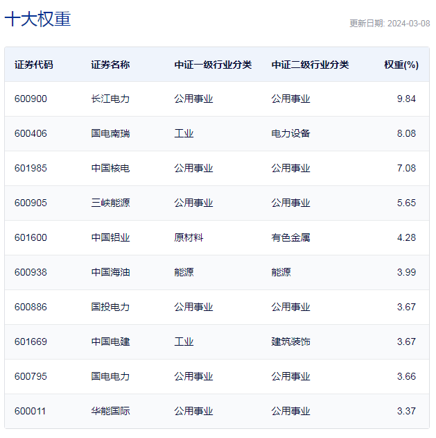 每经品牌100指数稳守800点，央企能源价值凸显