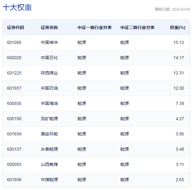 每经品牌100指数稳守800点，央企能源价值凸显