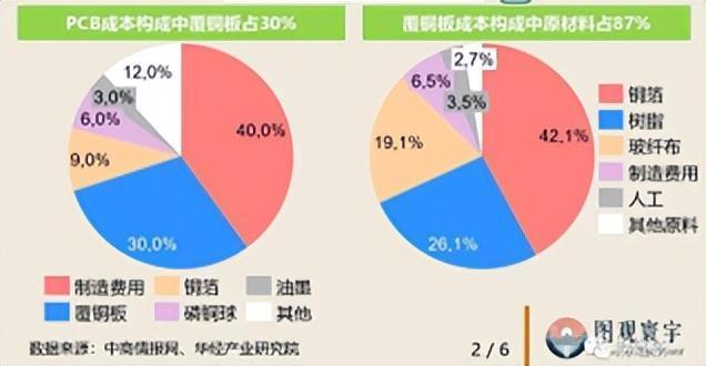 覆铜板：需求大爆发，仍需时间验证