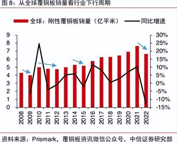 覆铜板：需求大爆发，仍需时间验证