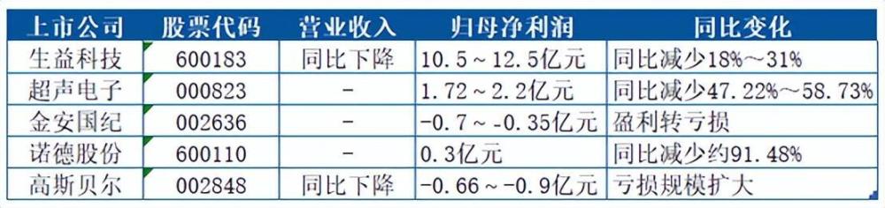 覆铜板：需求大爆发，仍需时间验证