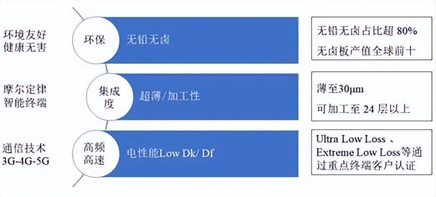 覆铜板：需求大爆发，仍需时间验证