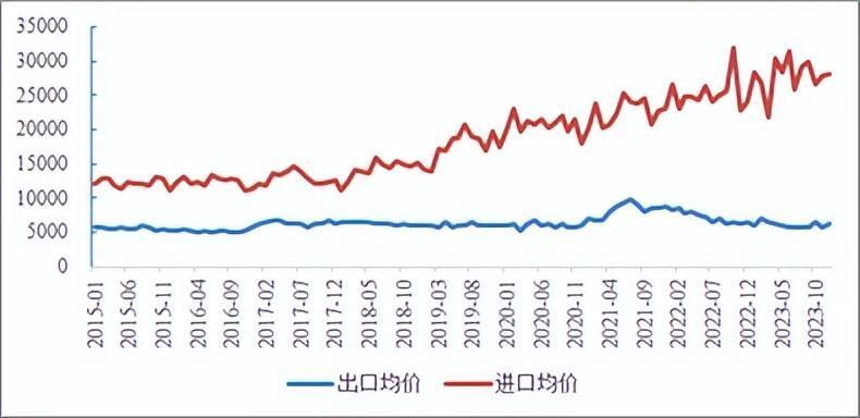 覆铜板：需求大爆发，仍需时间验证