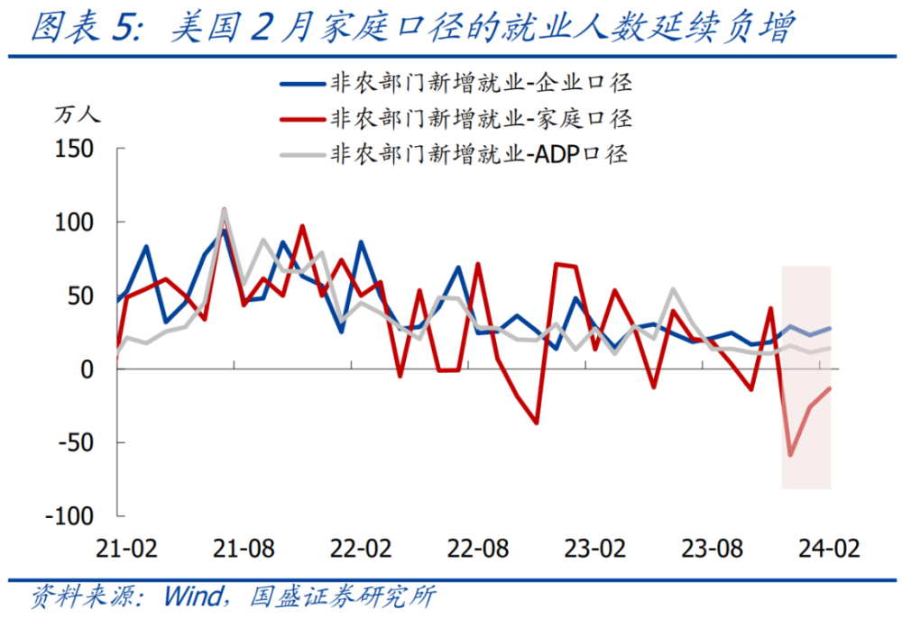 熊园：2月美国就业超预期的信号—兼评黄金创新高