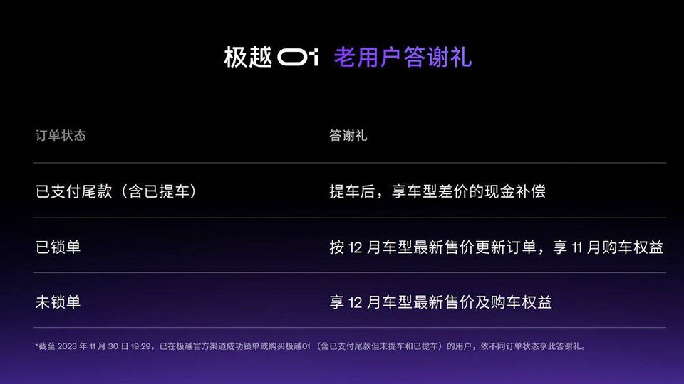 汽车价格战：打伤老车主，也把智能驾驶的价格直接打残