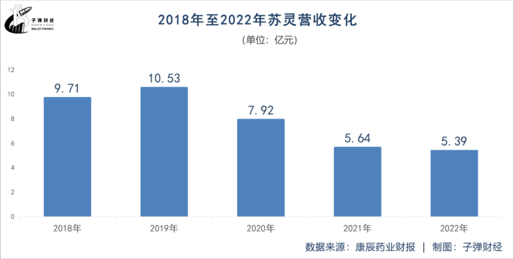 5.91%股权被冻结！康辰药业董事长陷代持风波，业绩依赖单一产品 