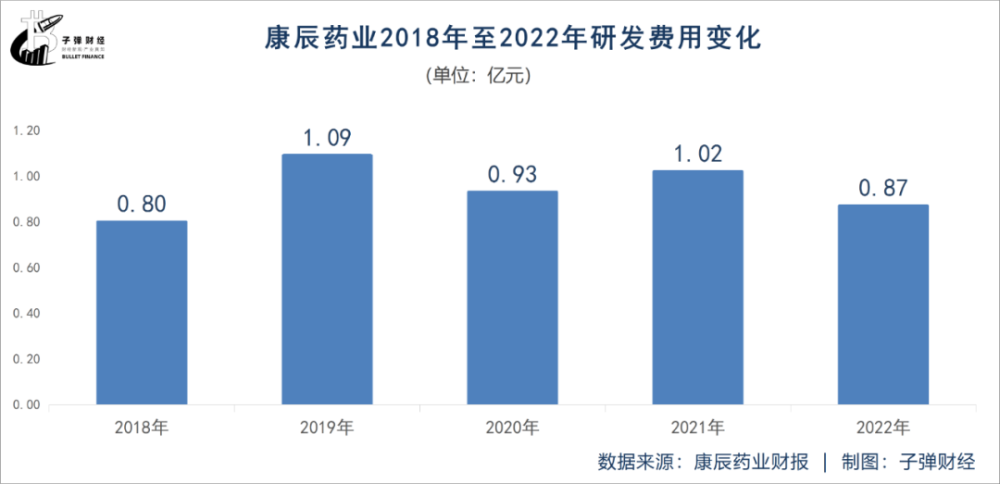 5.91%股权被冻结！康辰药业董事长陷代持风波，业绩依赖单一产品 