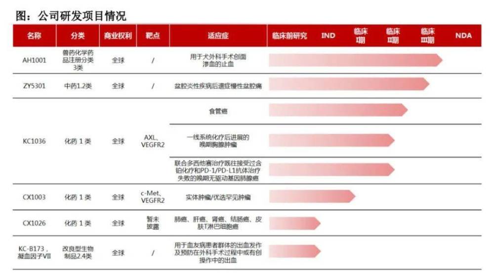 5.91%股权被冻结！康辰药业董事长陷代持风波，业绩依赖单一产品 