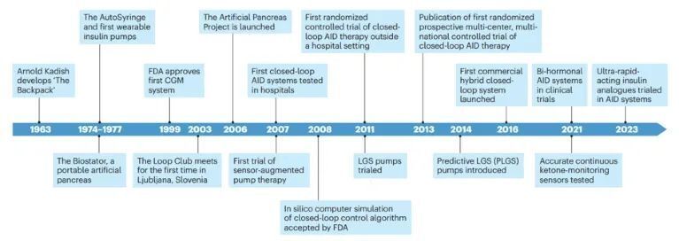 Nature Medicine | 从自动胰岛素输送到全功能人造胰腺：1型糖尿病治疗的突破