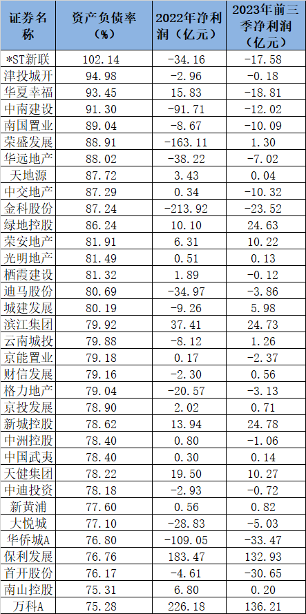 该破产就破产，A股房企谁在颤抖？英伟达巨震，见大顶了？