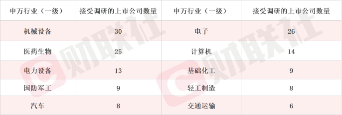 产品可用于HBM封装 存储芯片概念股五天涨近三成 本周机构还调研这些相关公司